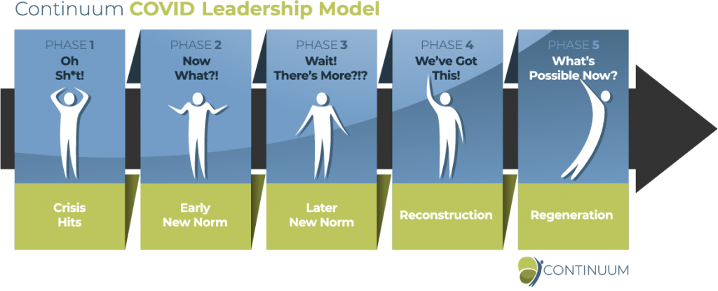 This image has an empty alt attribute; its file name is CM-CovidLeadershipModel_final-e1588774329568-1024x474.png